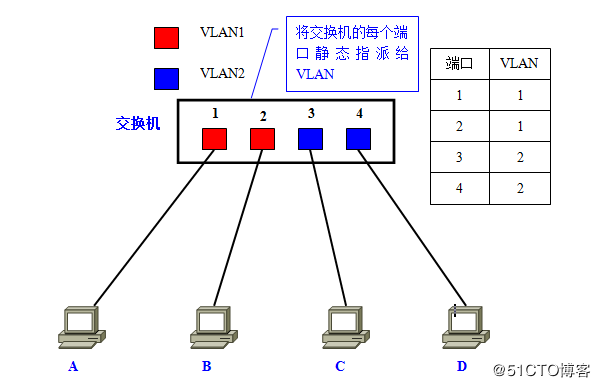 linux_router_vlan_06.png
