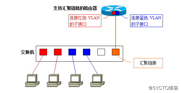 linux_router_vlan_14.png