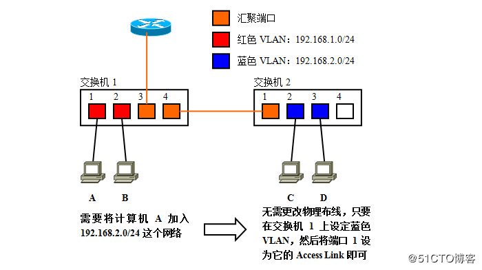linux_router_vlan_25.png