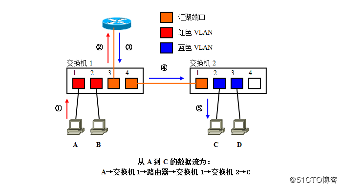linux_router_vlan_26.png