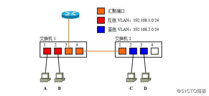 linux_router_vlan_27.png