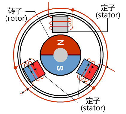 BLDC电机的运转示意图