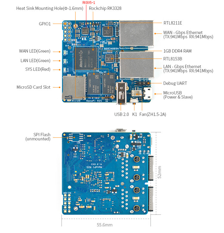 NanoPI R2S