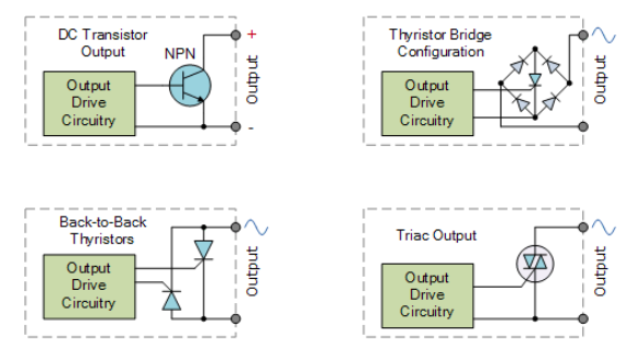 OUTPUT